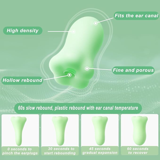 3 Pairs Ear Plugs for Sleeping Noise Cancelling 38dB SNR Reusable Soft Foam Earplugs for Noise Reduction, Hearing Protection Ear Plugs for Travel, Concerts,Study, Work, Sleep