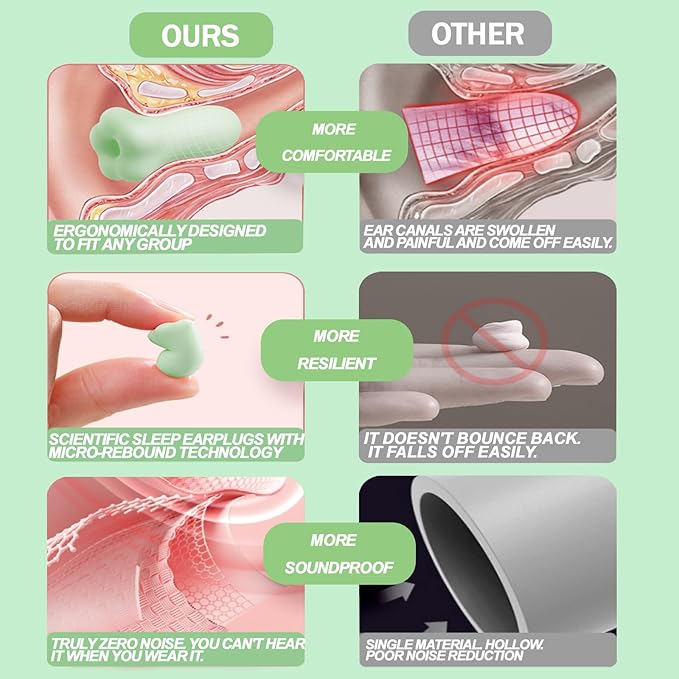 3 Pairs Ear Plugs for Sleeping Noise Cancelling 38dB SNR Reusable Soft Foam Earplugs for Noise Reduction, Hearing Protection Ear Plugs for Travel, Concerts,Study, Work, Sleep